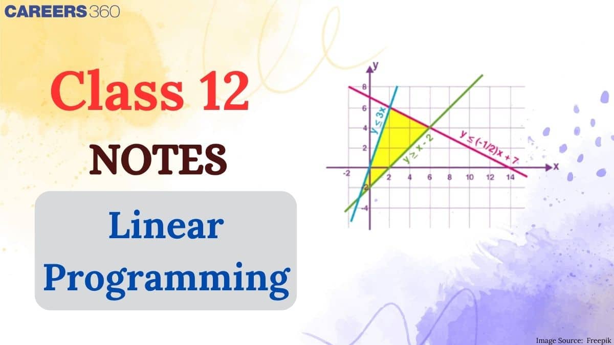 Linear Programming Class 12th Notes - Free NCERT Class 12 Maths Chapter 12 Notes - Download PDF